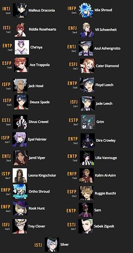 Twisted wonderland mbti